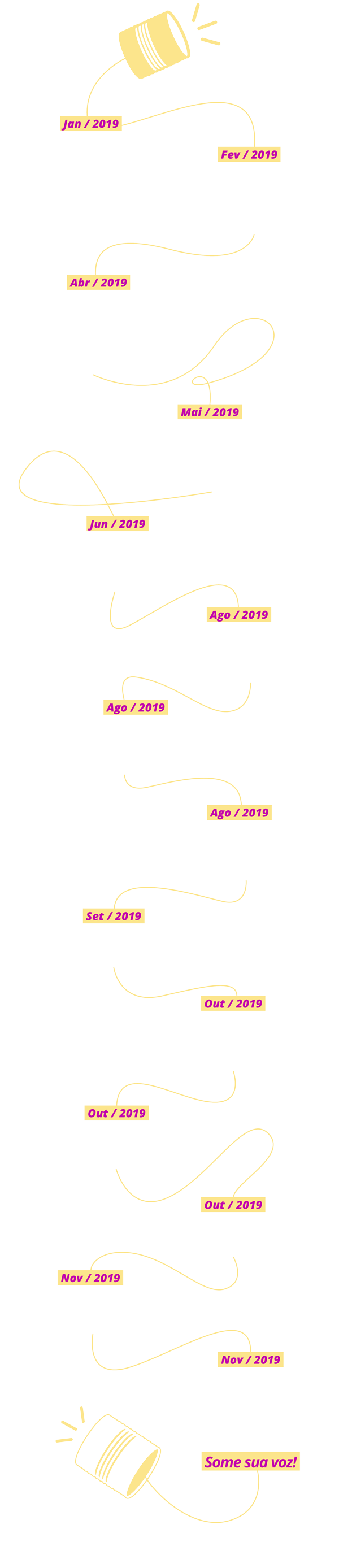 Linha do tempo com os acontecimentos que marcaram o ano de 2019 no Conanda